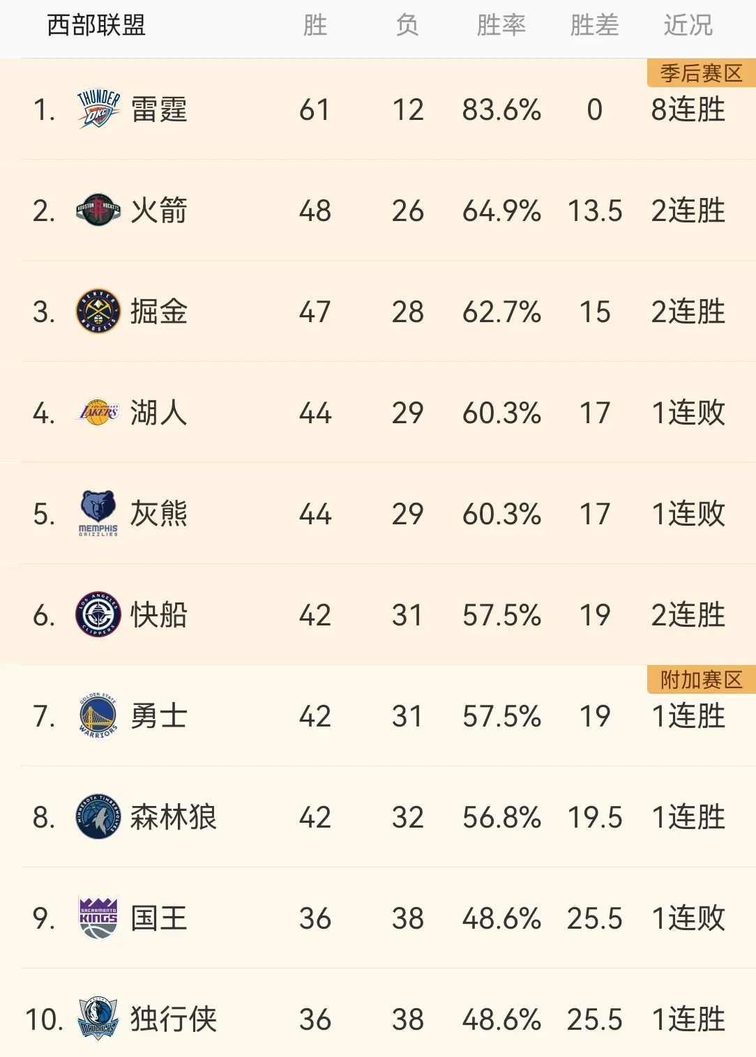 太阳队队长再次获得MVP殊荣，实力超群