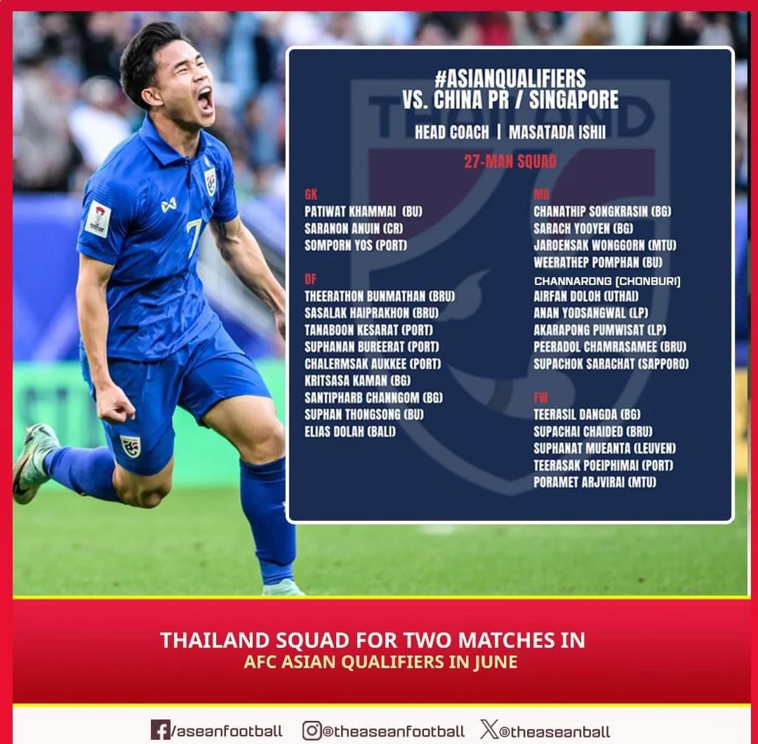 关于泰国球员成功登陆欧洲职业联赛，成就梦想的信息