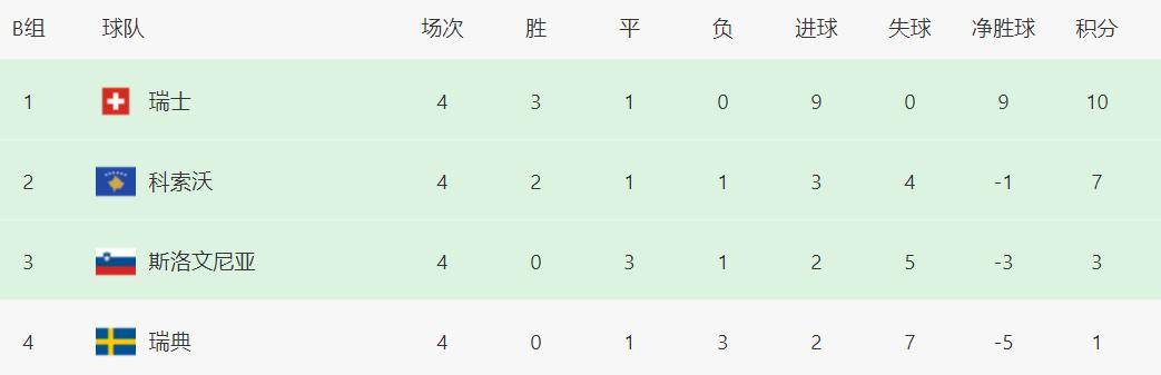 爱游戏官方入口-包含奥地利队全面压制对手,欧预赛连胜的词条